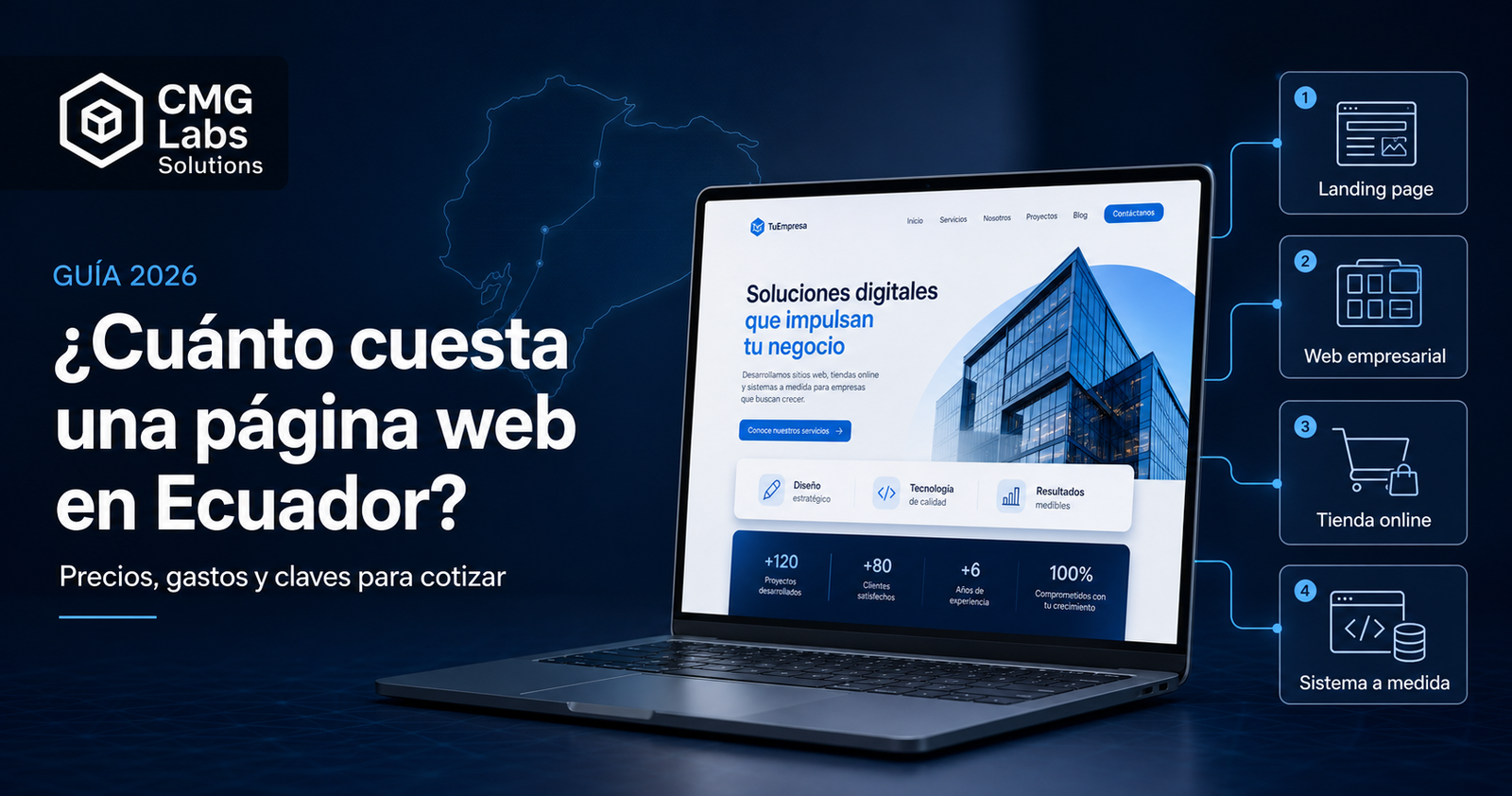 ¿Cuánto cuesta una página web en Ecuador en 2026?